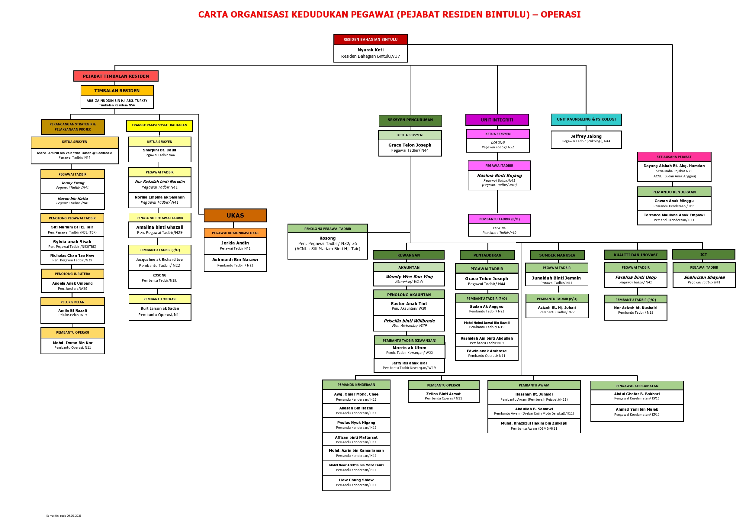 Carta Organisasi Pejabat Residen Bintulu - Portal Rasmi Pentadbiran ...